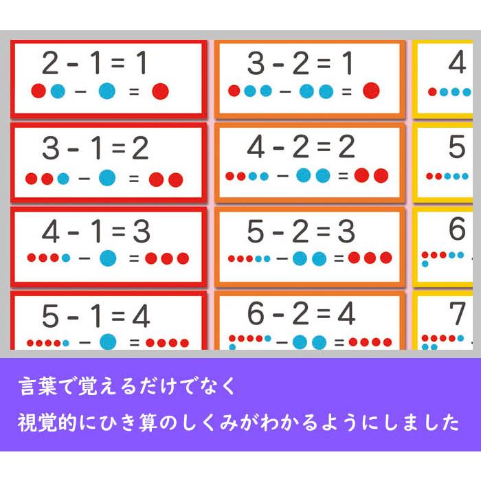 「さんすう２枚セット　たし算、引き算表」【ポスターケース発送】 A3サイズ　 お風呂ポスター、幼児から（4歳、5歳〜小学生）お受験、学習、知育用 |  | 04