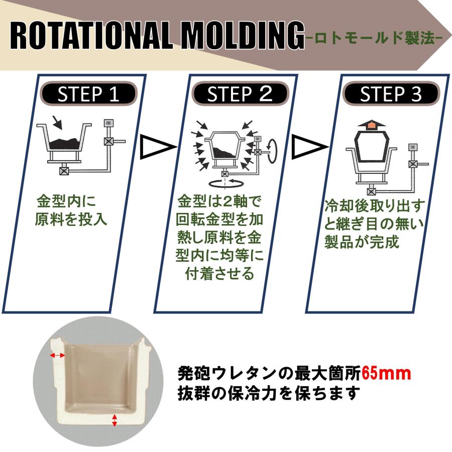 送料無料 ロスフィールド 社製 クーラーボックス ハードクーラーボックス 42.6L/45QT 40L ピンク ベージュ アーミー カモフラージュ 迷彩 カラフル |  | 11