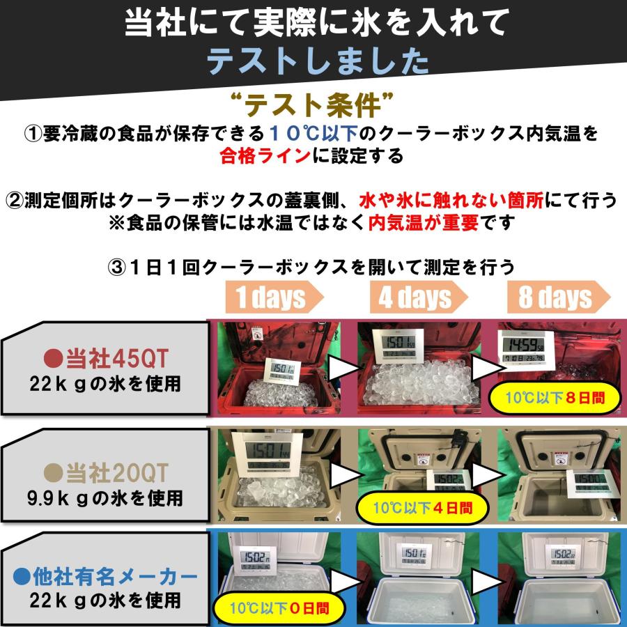 送料無料 ロスフィールド 社製 クーラーボックス ハードクーラーボックス 42.6L/45QT 40L ピンク ベージュ アーミー カモフラージュ 迷彩 カラフル |  | 15