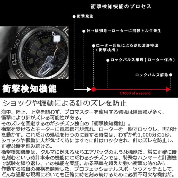 シチズン プロマスター PROMASTER スカイシリーズ プロマスター30周年記念限定モデル ミッドナイトサン エコドライブ電波 アナログ×デジタル 正規品 JY8146-54Eの画像