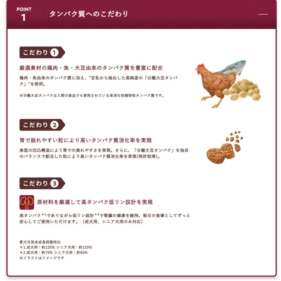 フィジカライフ シニア犬用 チキン＆大豆入り 2kg ドッグフード 送料無料 パッケージ変更あり | unicharm | 05