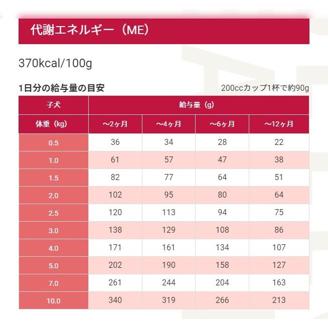 ベッツ・チョイス・ジャパン セレクトバランス ラム パピー 小粒 子犬