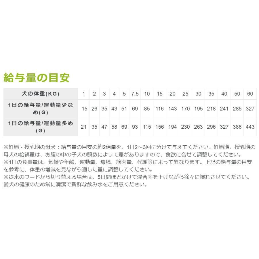 ジウィピーク ラム 2.5kg エアドライ ドッグフード 送料無料 Ziwi Peak 賞味期限 2025年6月22日｜rossa｜07