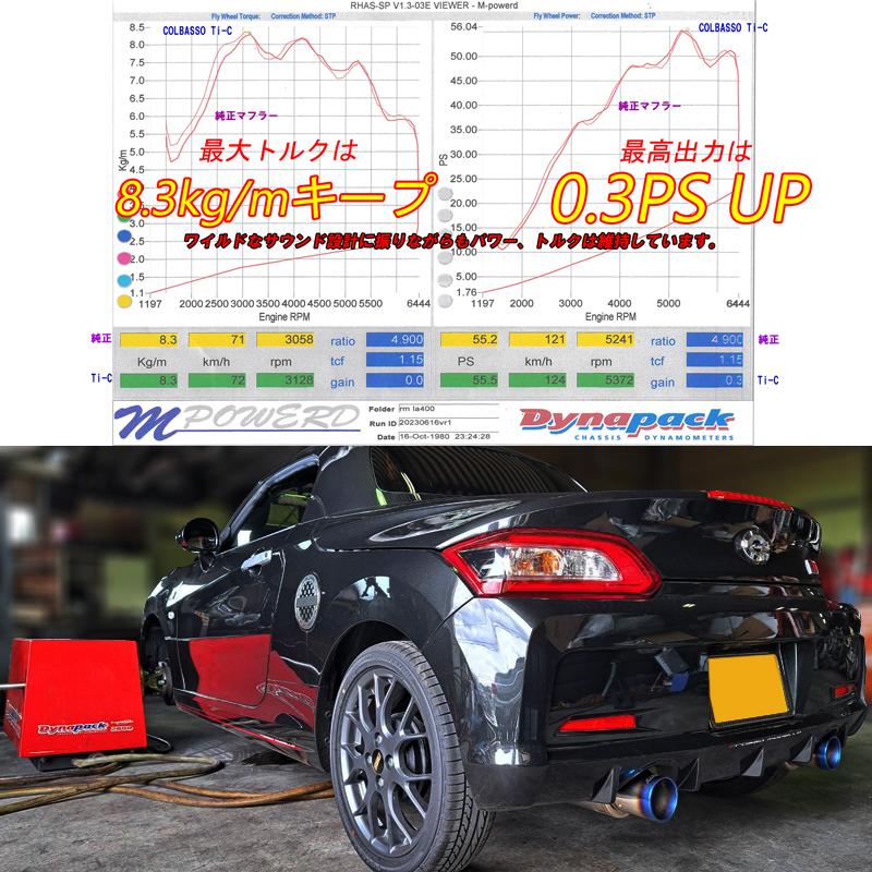 ROSSO MODELLO コペンGR マフラー LA400A COLBASSO Ti-C DAIHATSU MT