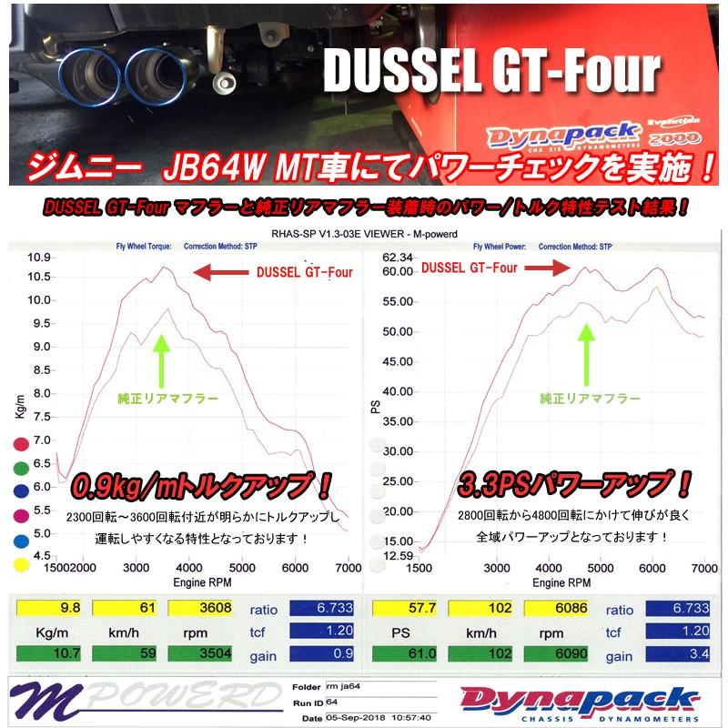 ロッソモデロ ジムニーノマド JC74W MT AT 4本出し マフラー DUSSEL GT