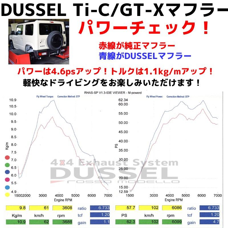 ROSSO MODELLO（ロッソモデロ） ジムニー マフラー JB64W MT AT 共用