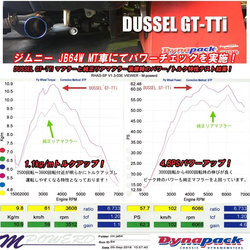 ROSSO MODELLO ジムニーキャンペーン対象商品! ロッソモデロ 4 ROSSO MODELLO ジムニーキャンペーン対象商品! ロッソモデロ 4