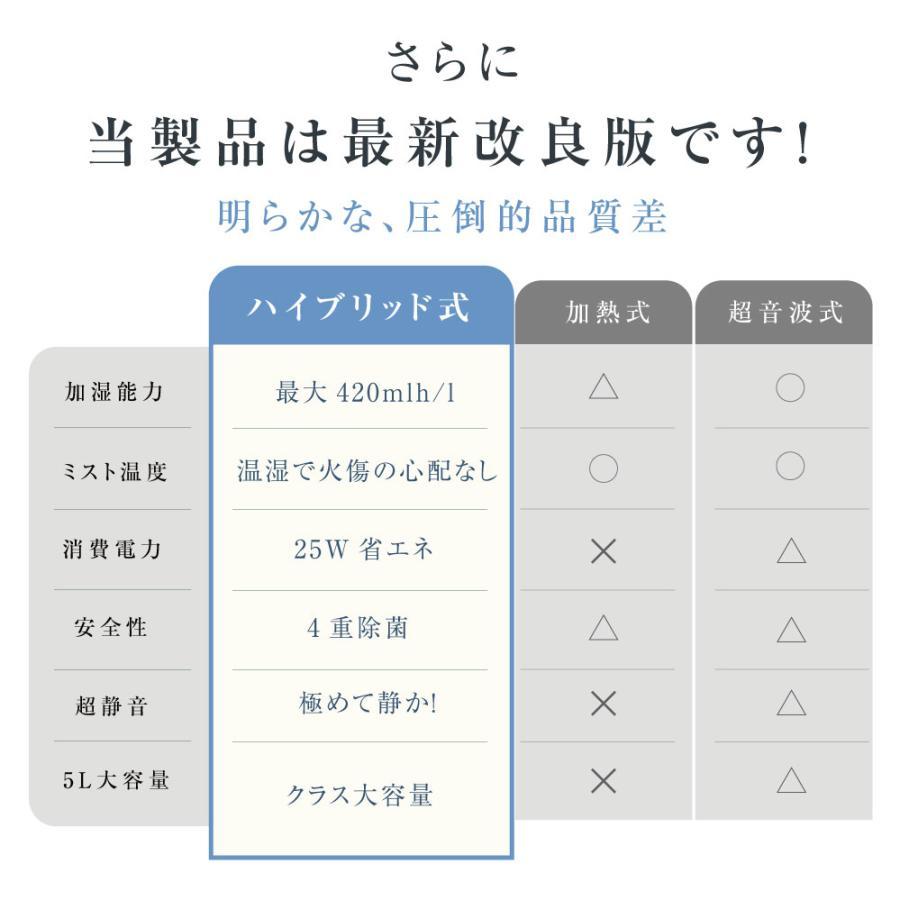 【令和最新改良版】ハイブリッド加湿器 加湿器 四重除菌 スチーム式 5L大容量 空焚き防止 銀イオン除菌 UVライト除菌 高温除菌 超音波加熱式 省エネ xr-re01｜rostown｜06