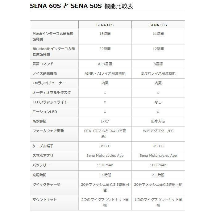 SENA（セナ） 在庫限り SENA 0411341 60S-01D SOUND BY Harman Kardon
