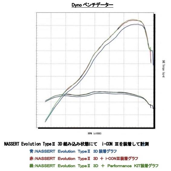 0683-KE3-PK Z900RS BEET Performance KIT パフォーマンスキット  i-CON III インジェクションコントローラー ビート｜roughandroad-outlet｜03