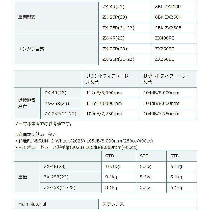 予約受付中 ヨシムラ 150-247-C23G0 Ninja ZX-4R SE/RR(23) ZX-25R(21-23) HEPTA FORCE TSS レーシングサイクロン サテンフィニッシュ レース専用 マフラー｜roughandroad-outlet｜05