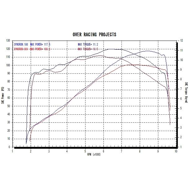 OVER RACING（オーバーレーシング） OVERRACING 25-811-01 オーヴァー