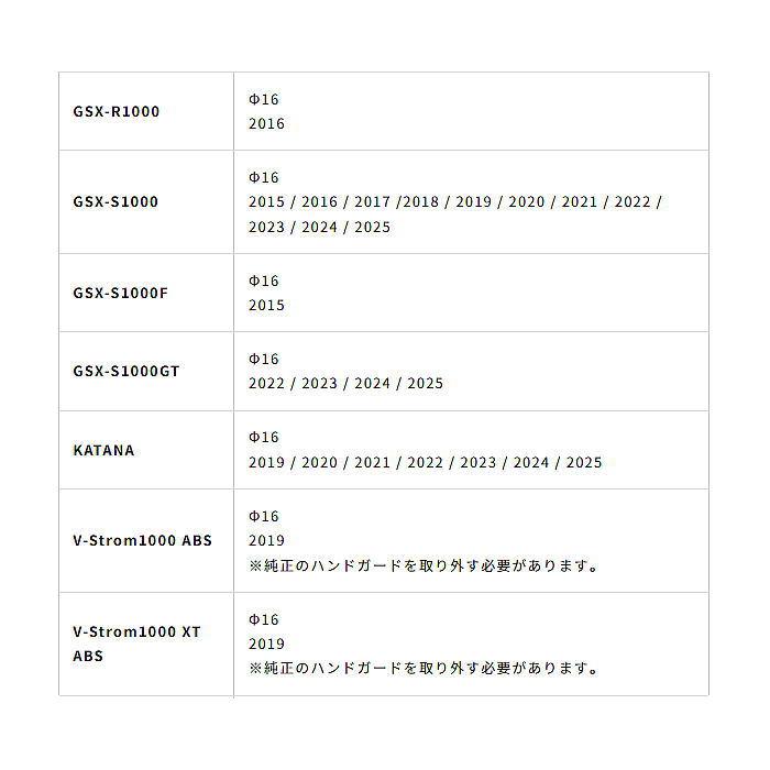 ヨシムラ 697-002-1601 ブレーキレバーガード φ16 (レッド)  (GSX-S1000, SV650, Ninja650, CB1300SF, YZF-R15, XMAX他) バイク YOSHIMURAの画像