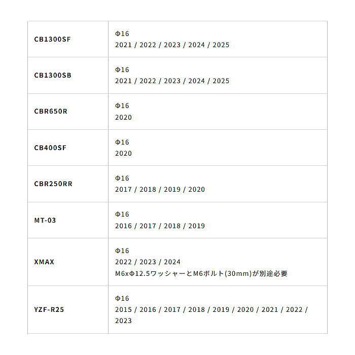 ヨシムラ 697-002-1601 ブレーキレバーガード φ16 (レッド)  (GSX-S1000, SV650, Ninja650, CB1300SF, YZF-R15, XMAX他) バイク YOSHIMURAの画像