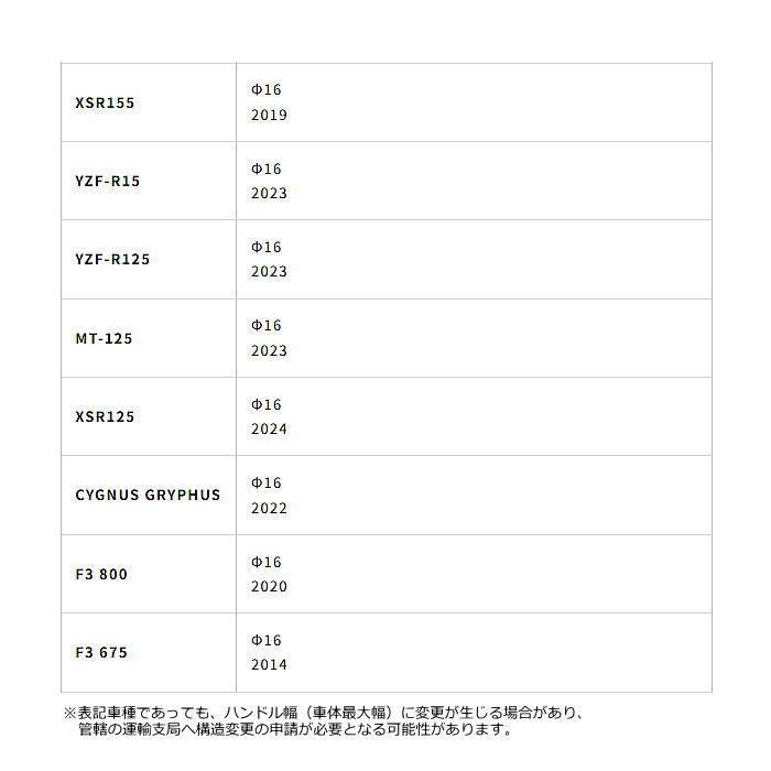 ヨシムラ 697-002-1601 ブレーキレバーガード φ16 (レッド)  (GSX-S1000, SV650, Ninja650, CB1300SF, YZF-R15, XMAX他) バイク YOSHIMURAの画像