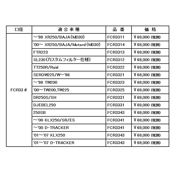 KEIHIN FCR3531 ケイヒン FCR35φ FLAT-CRキャブレター 〜'99 DJEBEL200 バイク オフロード ROUGH&ROAD ラフアンドロード｜roughandroad-outlet｜03