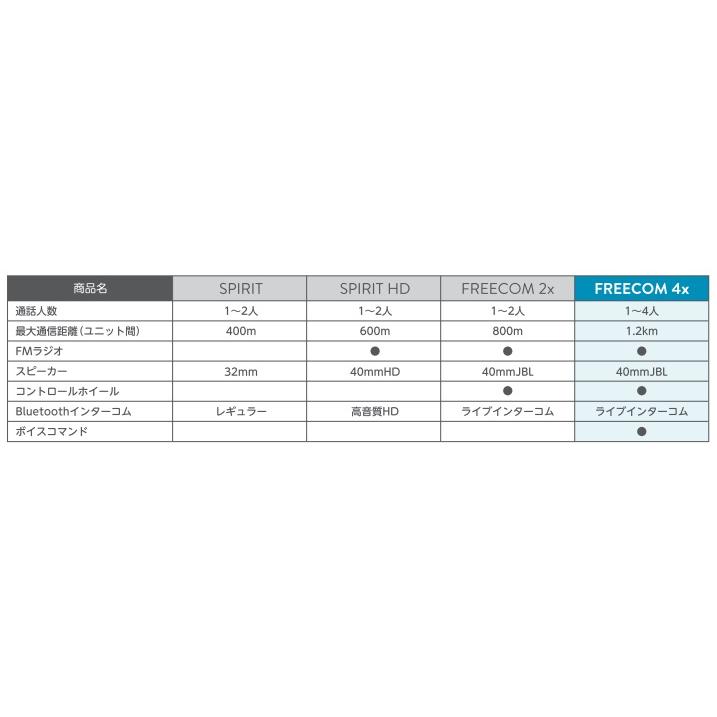 最大94%OFFクーポンCardo FREECOM 4x 日本正規代理店品 エックス