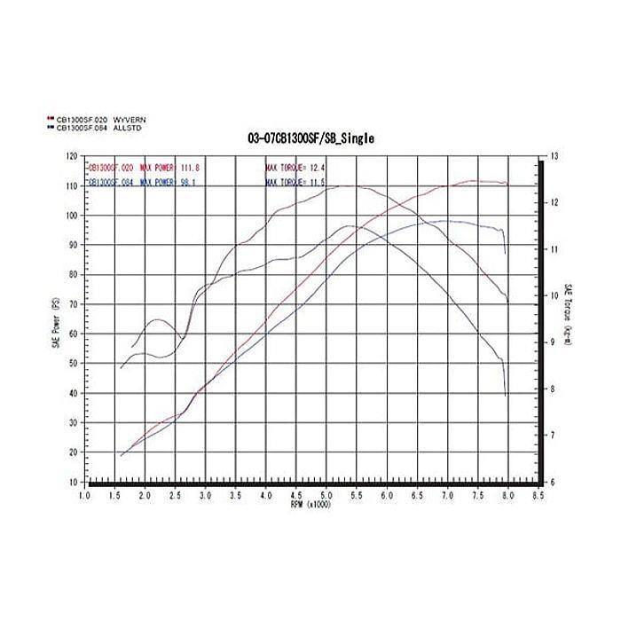 r's gear（アールズギア） r's gear MH07-01CD CB1300SF/SB (03-07