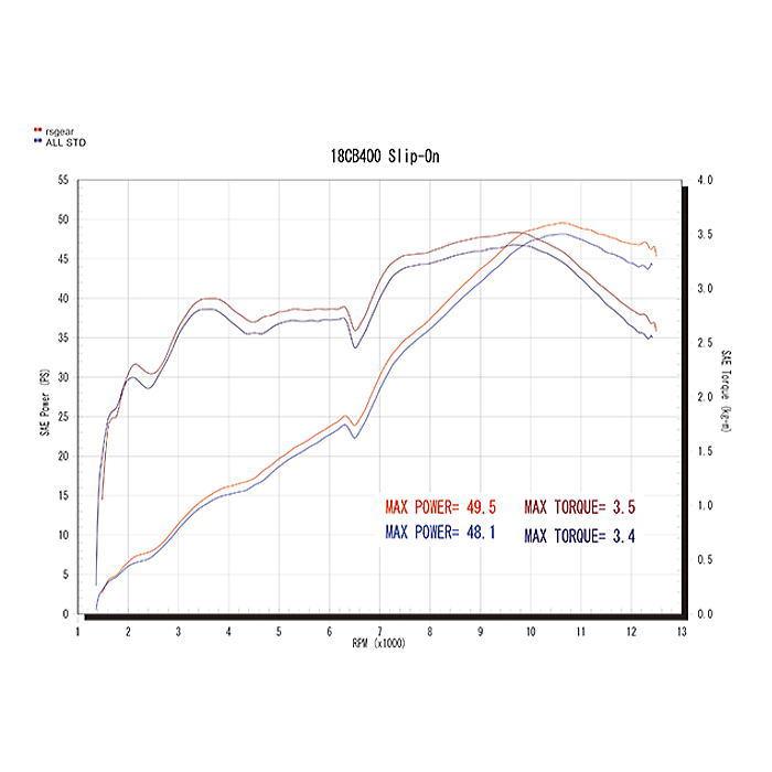 r's gear（アールズギア） r's gear MH34-S3CD CB400SF/SB (08