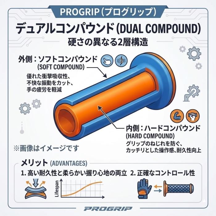 プログリップ PROGRIP PG732BL/BK ロードグリップ オープンエンド