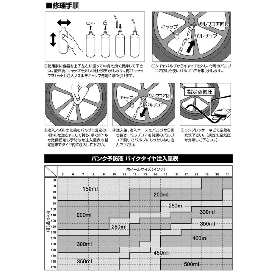 ラフ＆ロード POWER PR136 パワーパンクガード バイク パンク予防剤