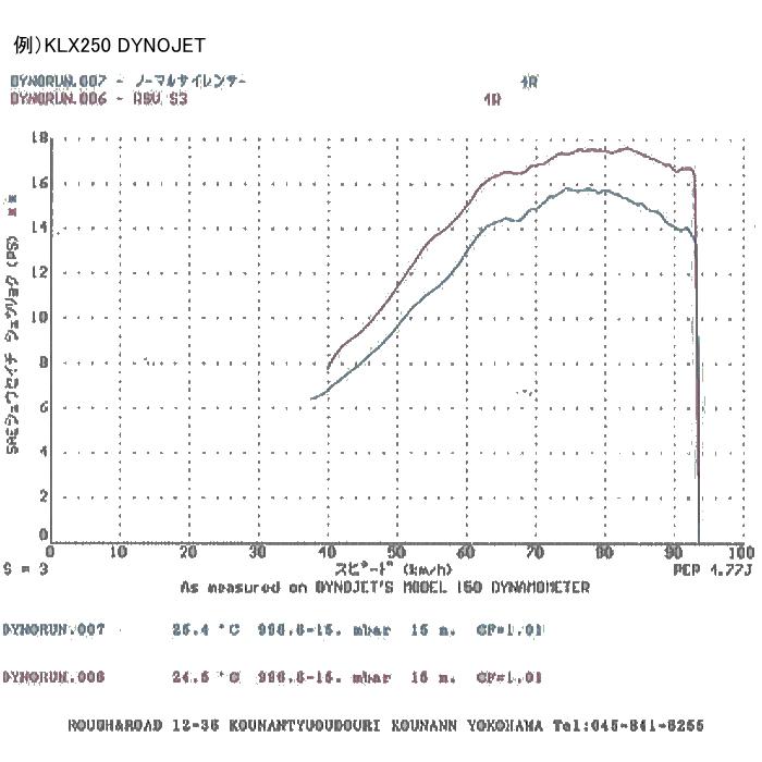 ラフ＆ロード R.S.V. RSV1122 4stシリーズIII サイレンサーUPタイプ