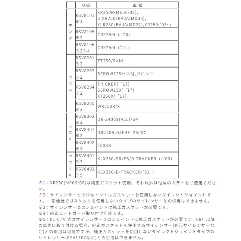 R.S.V RSV8101 4st コンペティション EXパイプ (HONDA : CRF250L '21-) バイク ホンダ マフラー エキパイ ROUGH&ROAD ラフ＆ロード｜roughandroad-outlet｜09