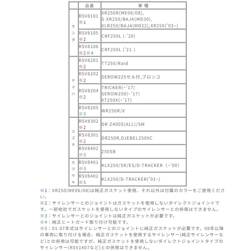 ラフ&ロード R.S.V. RSV8401 4st コンペティション EXパイプ ラフ&ロード R.S.V. RSV8401 4st コンペティション EXパイプ