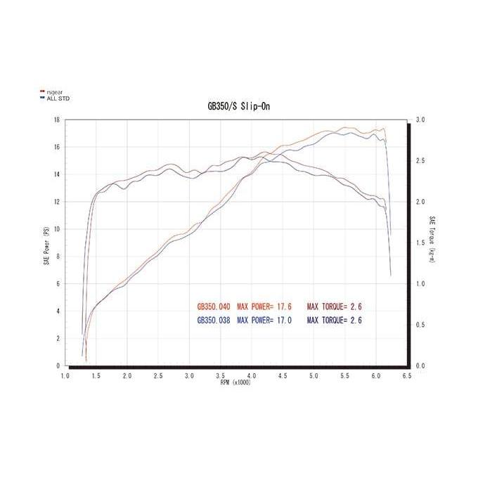 在庫限り r's gear GB350(21-22) GB350S(21-22) ワイバン 在庫限り r's gear GB350(21-22) GB350S(21-22) ワイバン