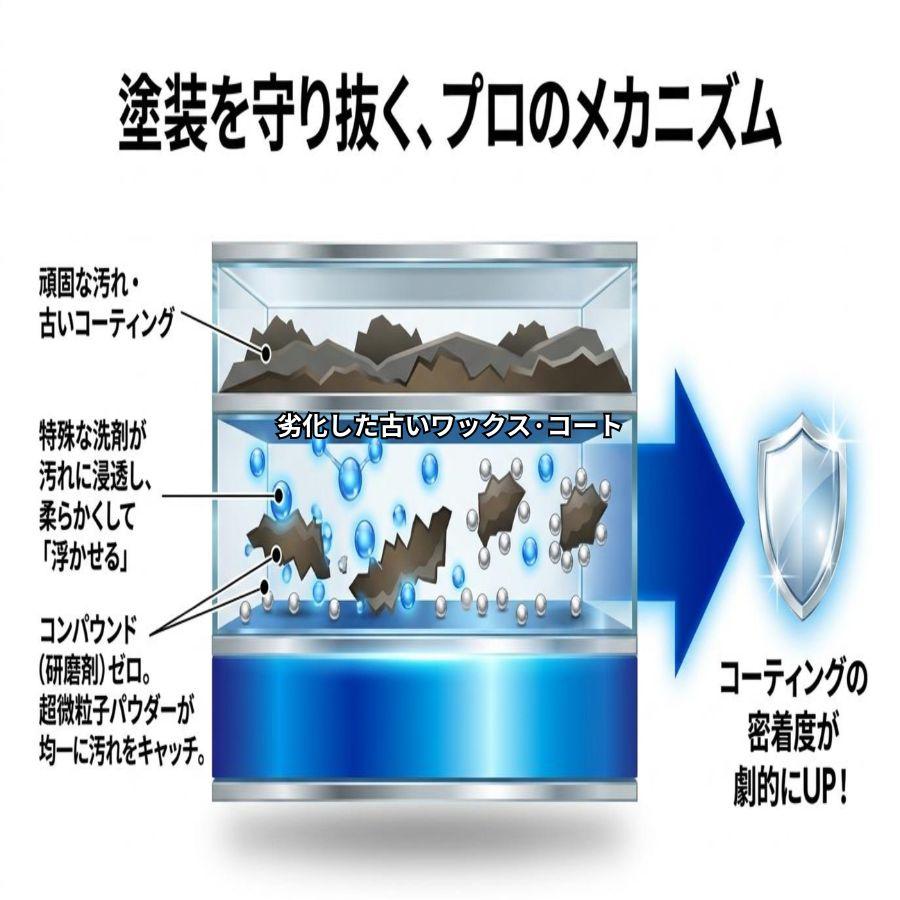 KeePer技研 強力カーシャンプー コーティング専門店のコート前の