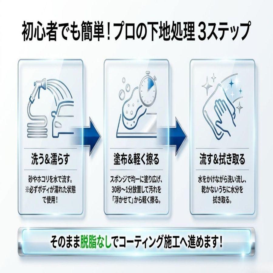 KeePer技研 強力カーシャンプー コーティング専門店のコート前の