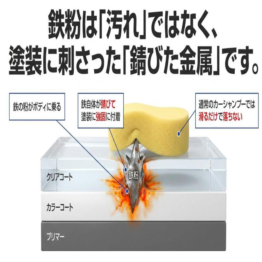 KeePer技研 鉄粉除去に コーティング専門店の鉄粉クリーナー ボディ用