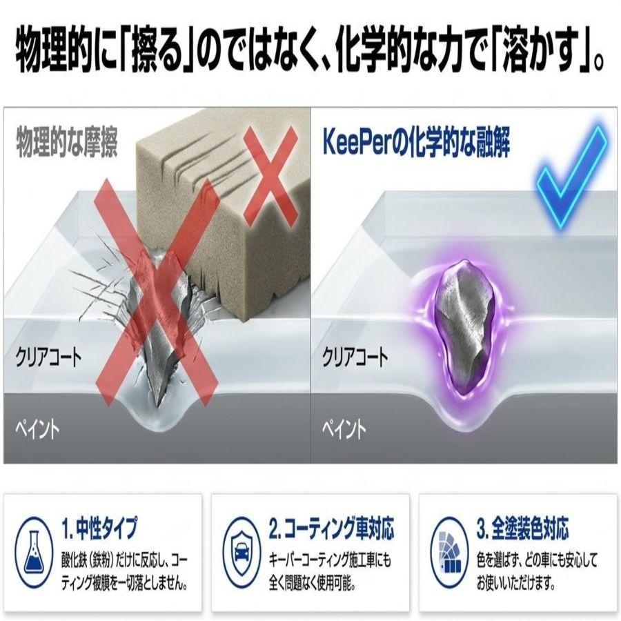 KeePer技研 鉄粉除去に コーティング専門店の鉄粉クリーナー ボディ用