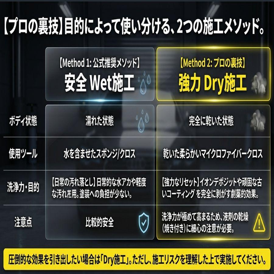 リンレイ 水アカスポットクリーナー 500ml B14 0075780 トラック用品
