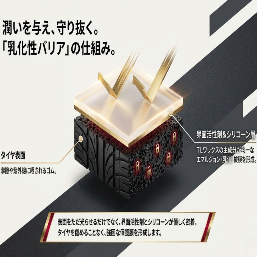 日本磨料工業 ピカール TLワックス1L(ガン付) 水性タイヤワックス