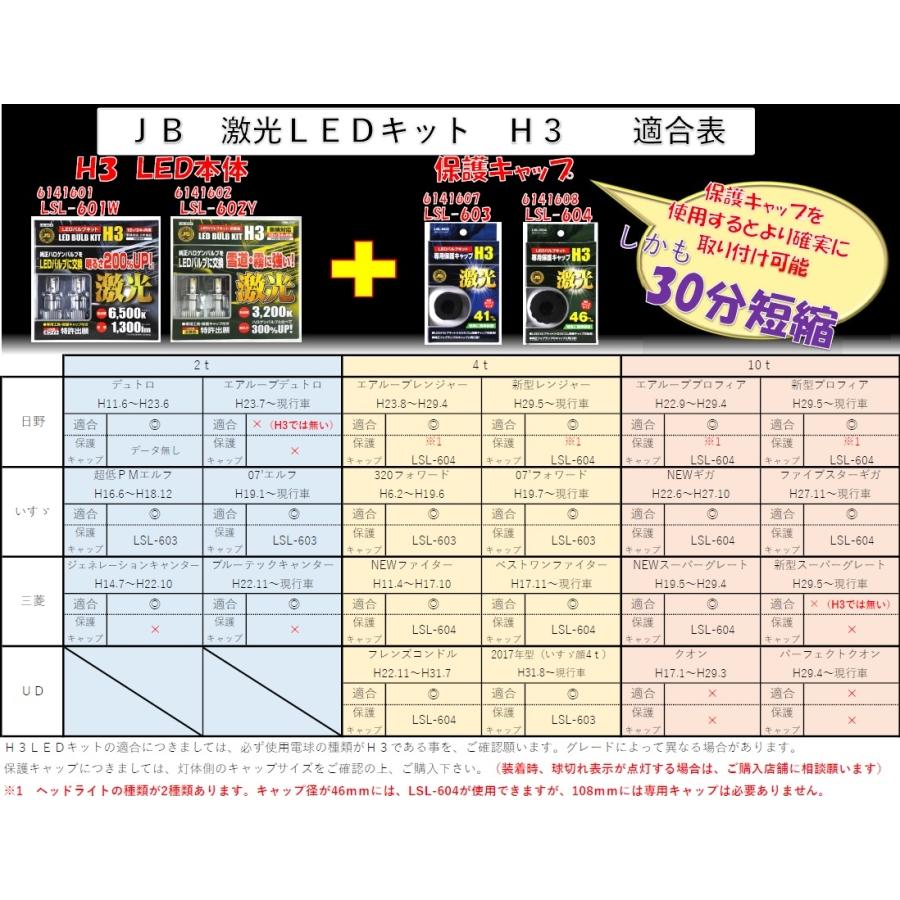日本ボデーパーツ工業 激光LEDバルブキット H3 ホワイト 12V 24V共用