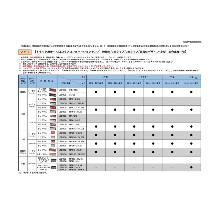 小糸製作所 2t用 小型 オールLED リアコンビネーションランプ Bタイプ