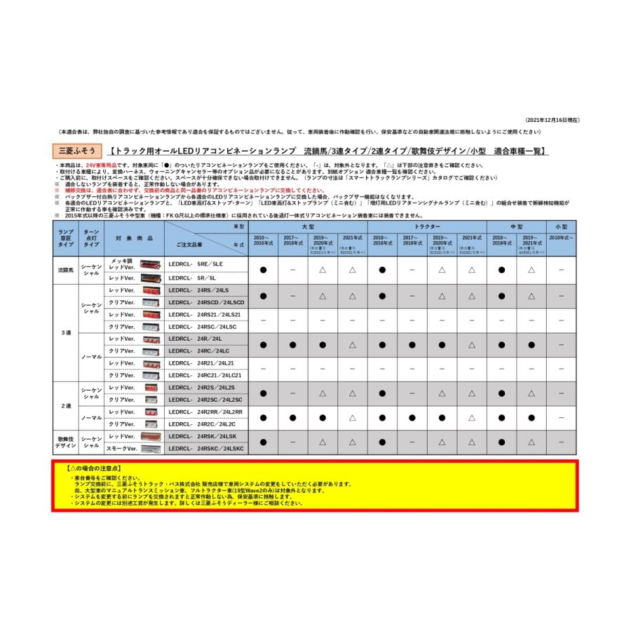 小糸製作所 2t用 小型 オールLED リアコンビネーションランプ Bタイプ