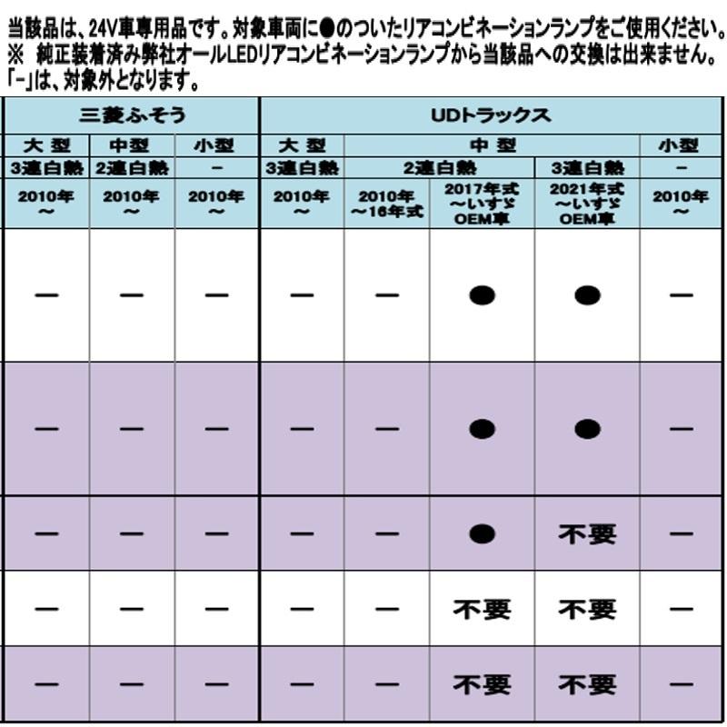 RCL-TR24L コイトリアコンビネーションランプ(電球タイプ)(バックランプ付)L側単品 左側のみ 代引不可|3610174|トラック用 テールランプ KOITO|トラック用品｜route2yss｜04