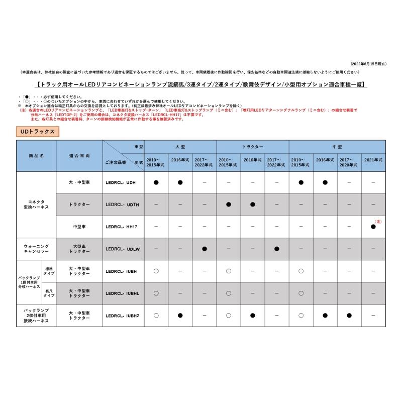 KOITO(コイト)歌舞伎LEDテール スモークVer ノーマルターン仕様 (流れないウインカー) 左右セット 代引き不可|3610106-3610107|LEDテール|トラック用品｜route2yss｜16