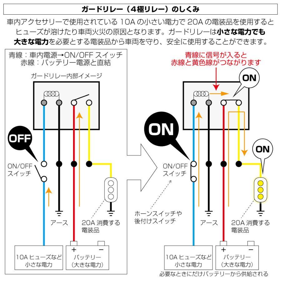 ジェットイノウエ 防水型 4極リレー 12V 505115 トラック用品 JET