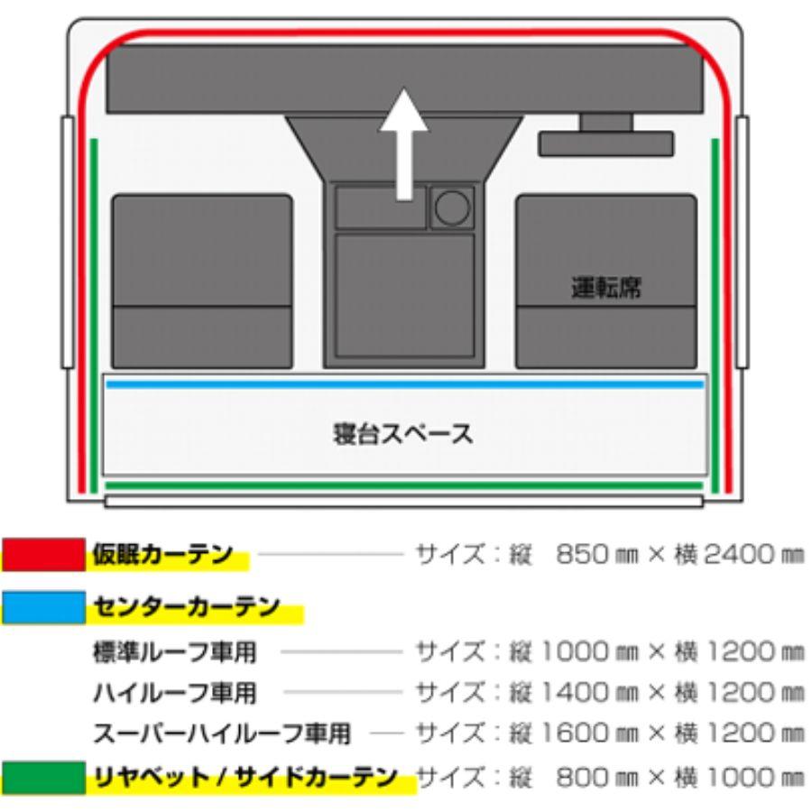 ジェットイノウエ トラック用センターカーテンスーパーハイルーフ H160