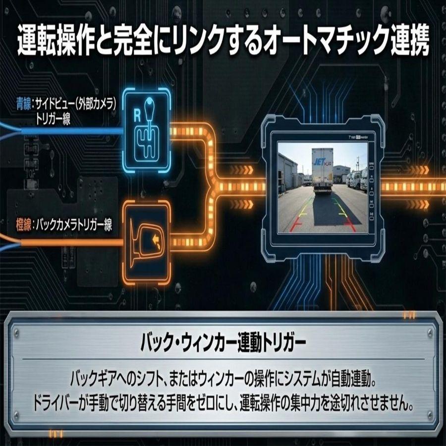 バックカメラ 超広角ミニカメラ&７インチ高精細モニターセット GX-010A ジェットイノウエ 592881 トラック用品 トラック用 トラック 安全運行 事故防止の画像