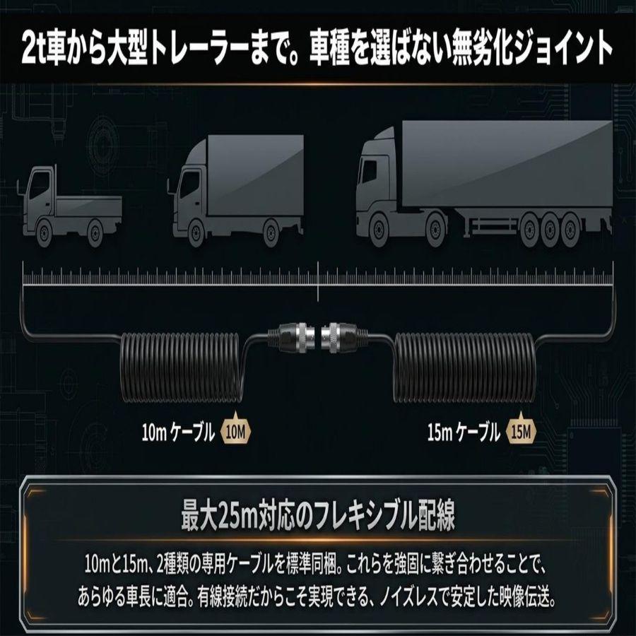 バックカメラ 超広角ミニカメラ&７インチ高精細モニターセット GX-010A ジェットイノウエ 592881 トラック用品 トラック用 トラック 安全運行 事故防止の画像
