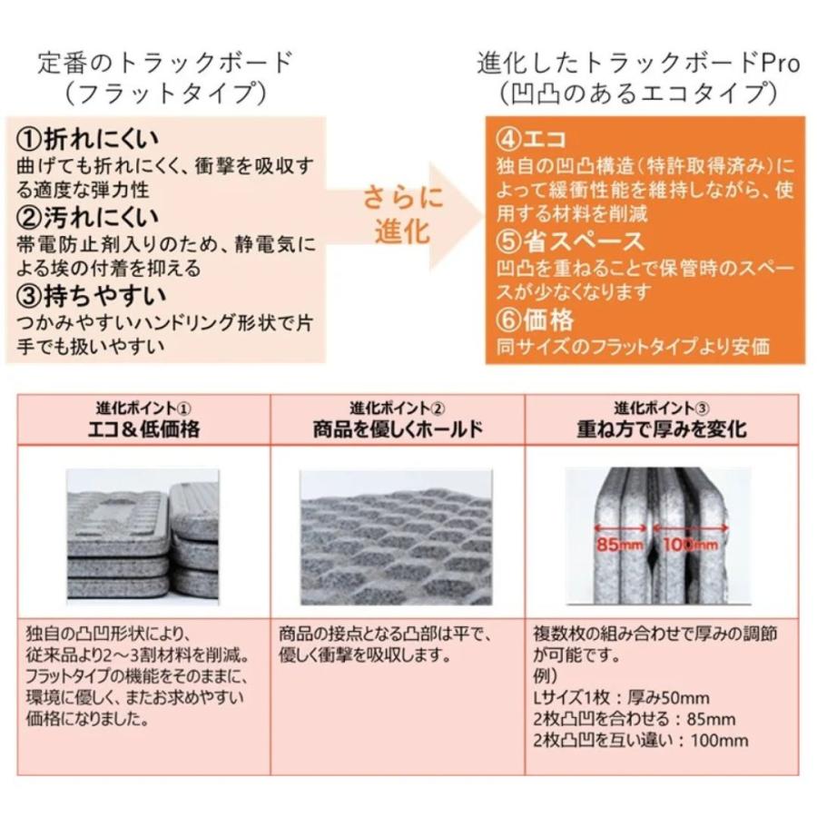 トラックボードPro 1200×900×厚さ45mm 10枚組 トラック用品 緩衝材 JPR