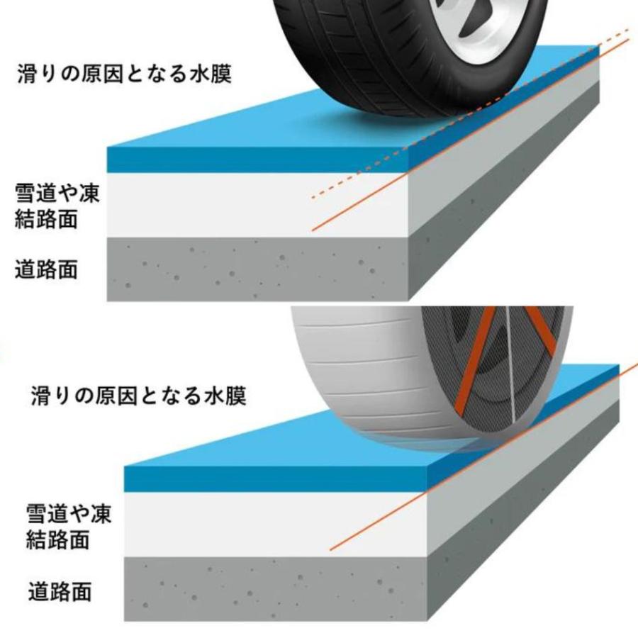 ASKY17軽自動車・軽トラ用AutoSockオートソック布製タイヤチェーン(2枚組) 日本正規品|代引き不可|カー用品 車 自動車 軽トラック 雪道 布製 タイヤチェーン｜route2yss｜09