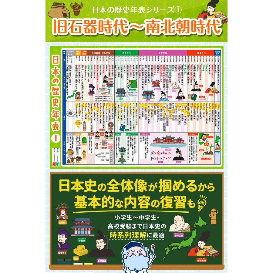 【送料無料】日本史 お風呂ポスター お風呂 学習 ポスター 歴史 年表 ルーティン博士の学習塾 |  | 04