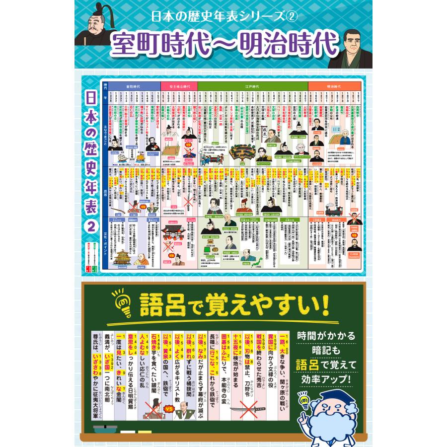 【送料無料】日本史 お風呂ポスター お風呂 学習 ポスター 歴史 年表 ルーティン博士の学習塾 |  | 05