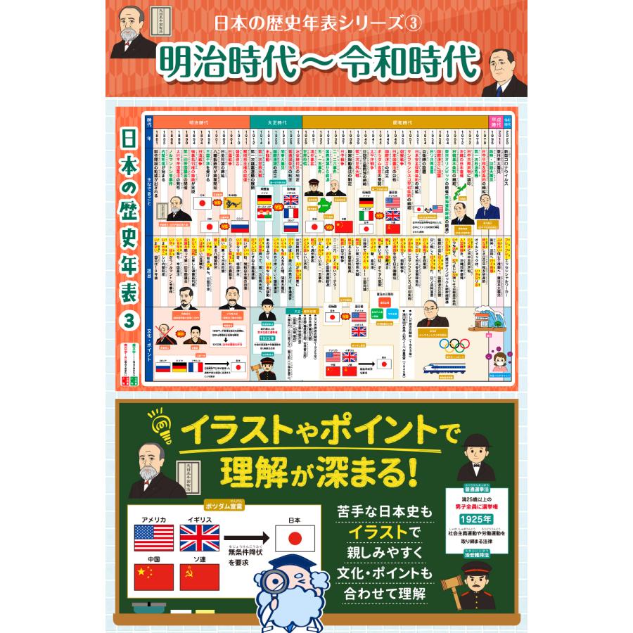 【送料無料】日本史 お風呂ポスター お風呂 学習 ポスター 歴史 年表 ルーティン博士の学習塾 |  | 06