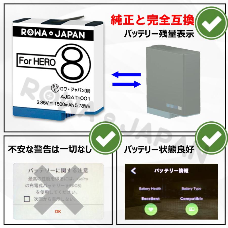 純正品と完全互換 GoPro対応 HERO8 HERO7 HERO6 HERO5 対応 互換 バッテリー 2個 + AADBD-001 互換 USB充電器 ロワジャパン｜rowa｜02